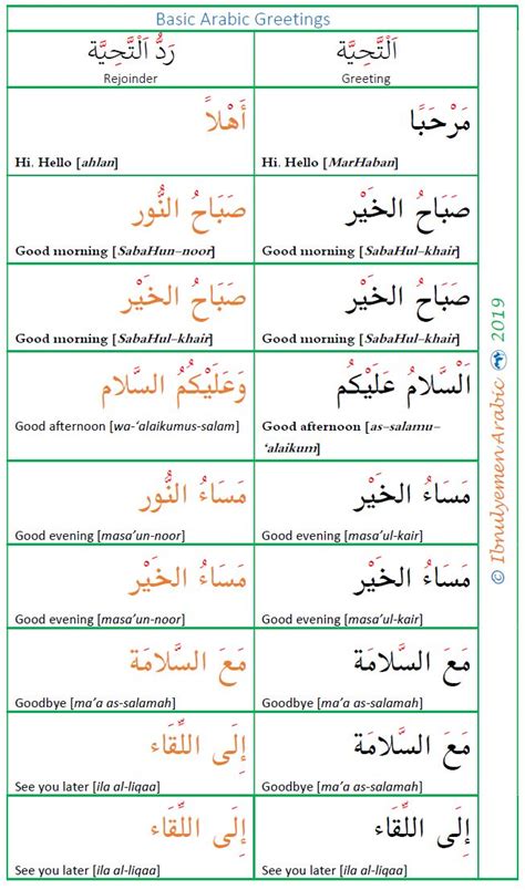 Basic Arabic Greetings | Arabic sentences, Arabic langauge, Learn arabic language