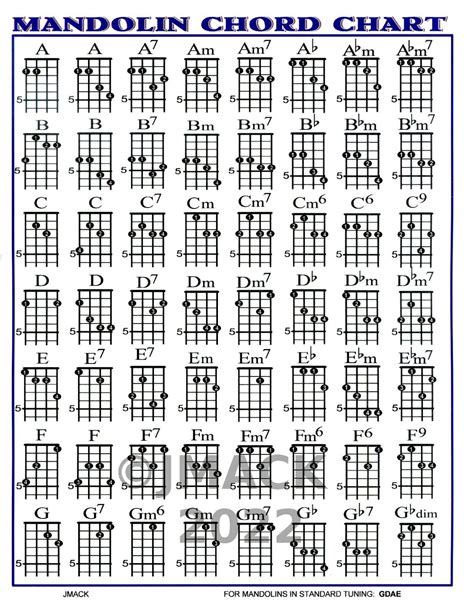 Printable Mandolin Chord Chart Pdf