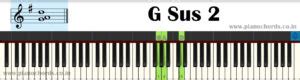 G Sus 2 Piano Chord With Fingering, Diagram, Staff Notation