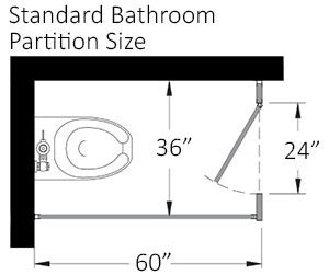 Bathroom Dividers | Typical Toilet Stall & Partitions Dimensions - Harbor City Supply