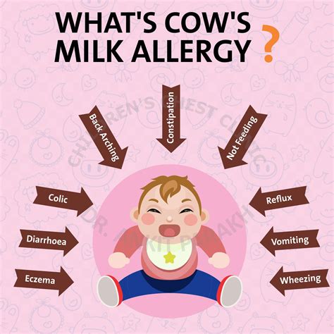 Milk Allergy | Causes, Symptoms & Treatment - Dr. Ankit Parakh