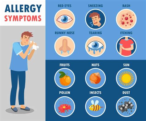 Allergy Symptoms