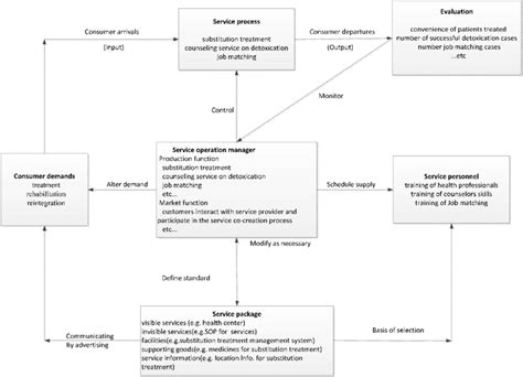 Related government agencies. | Download Scientific Diagram