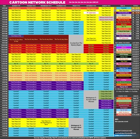 Cartoon Network schedule archive