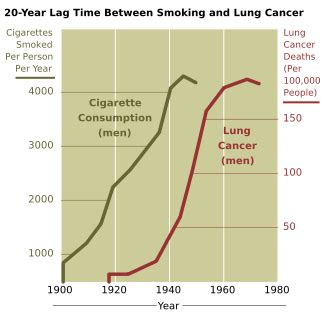 Cancer causes - wikidoc