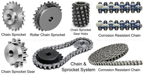 Chain & Sprocket System [Complete Details] - Engineering Learn