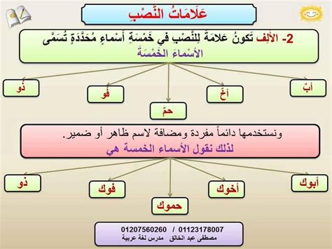 ‫علامات النصب اكتب كلمة ( متابع... - دائرة المعارف الإسلامية | Facebook‬