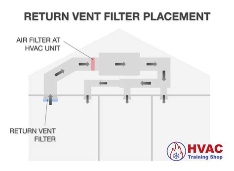 How to Install Return Air Vent Grille – DerivBinary.com