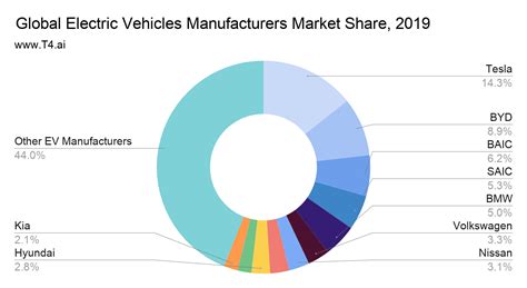 China Electric Vehicle Market 2023-2030 June 2023 Updated ...