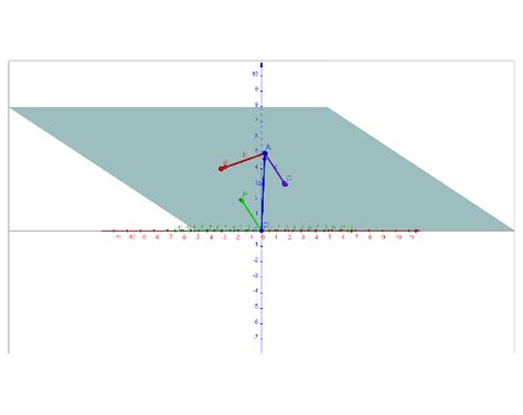 Vector Equation of a Plane 3D – GeoGebra