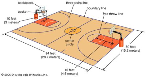 Basketball - Mr. Scarrow's Healthy Active Living