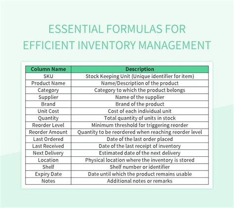 Free Inventory Formulas Templates For Google Sheets And Microsoft Excel - Slidesdocs