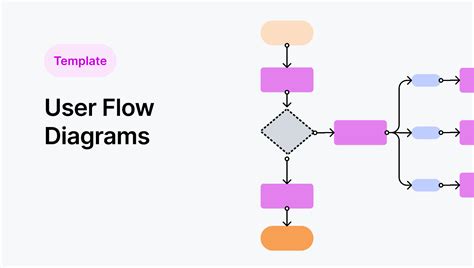 Figma Community Templates