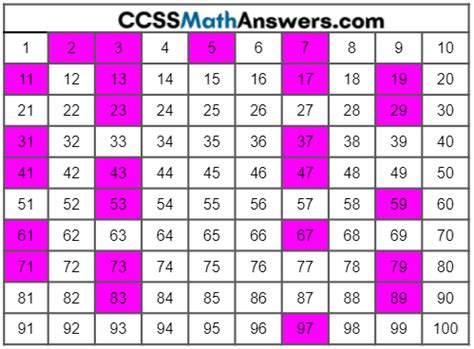 List of symmetrical prime numbers from 1 to 100 - cheapret