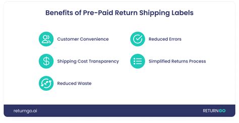 Simplify Returns with Pre-Paid Return Shipping Labels - ReturnGO