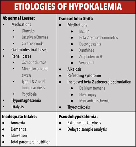 Air Care / Annals of B Pod Series: Hypokalemia — Taming the SRU