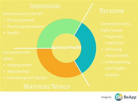 What is Spiritual Health? - BeApp - BeDiscoverable App