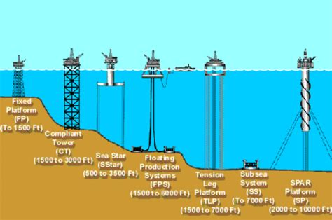 Oil Well Drilling: Explained | HubPages