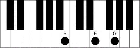 Ebm Piano Chord - How to play the E flat minor chord - Piano Chord ...