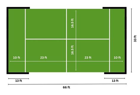 Padel Court Dimensions Guide - Sports Venue Calculator