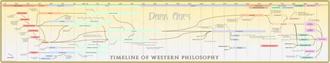 Timeline of Western Philosophy Poster | Western philosophy, Philosophy ...