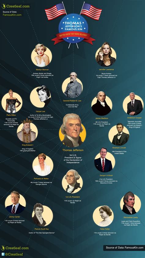 the presidents and their families are depicted in this infographtion ...