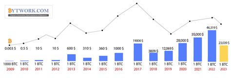 Topmember • Изъятый стек биткоинов может стать золотым билетом Болгарии