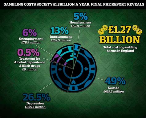 Statistics Reveal True Scale of Gambling Harms in the UK - Red Card Gambling Consultancy