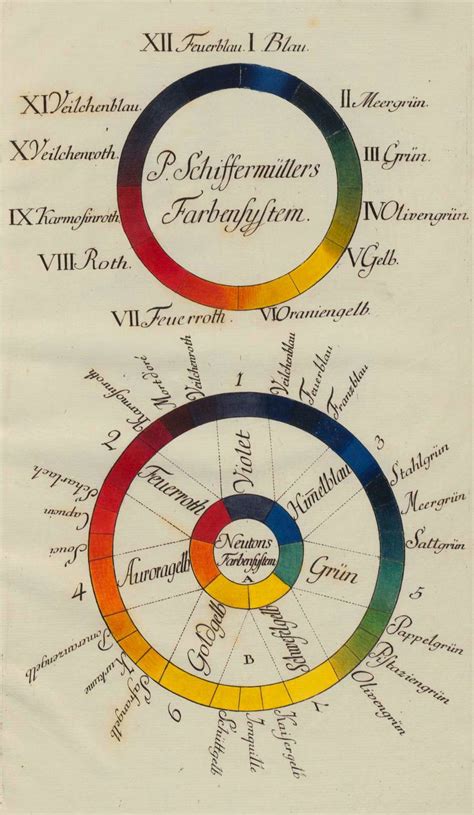 Color Schemes from Geology. A Work by Uibelakers (1781) – SOCKS