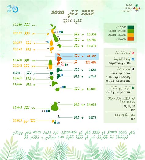 Maldives Bureau of Statistics > Kaafu Atoll