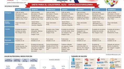 Dieta para bajar los niveles de colesterol en dos semanas, recomendada por la Fundación Española ...