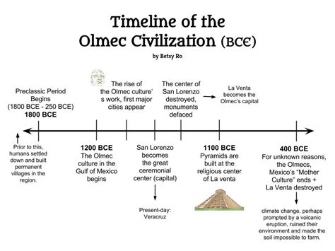 Olmec Civilization: ancient, civilization, Én, en, én, history, olmec, social, studies | Glogst ...