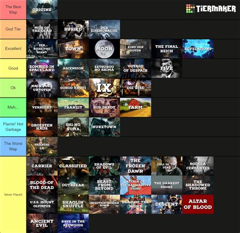 EVERY Call of Duty Zombies Map Tier List (Community Rankings) - TierMaker