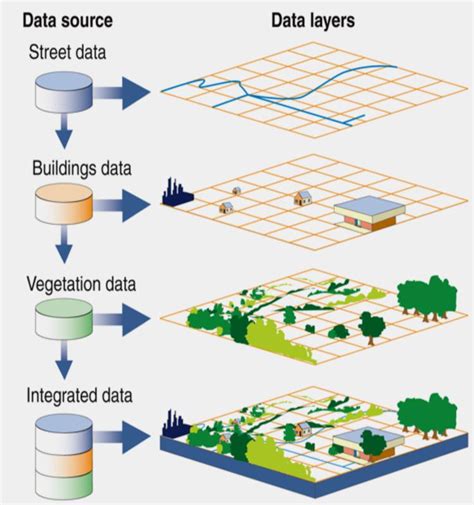 Examples Of Maps For Gis Projects