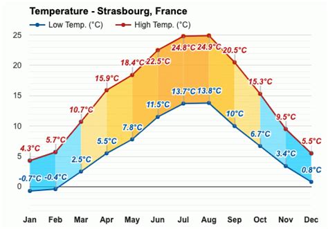 December weather - Winter 2023 - Strasbourg, France