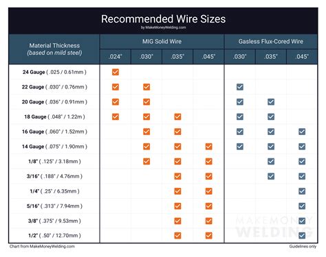 MIG Welder Settings Explained (with Chart) Weld Guru, 49% OFF