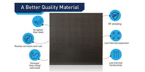 What Is Carbon Fiber? Composites 101: Fibers and Resins - Elevated ...