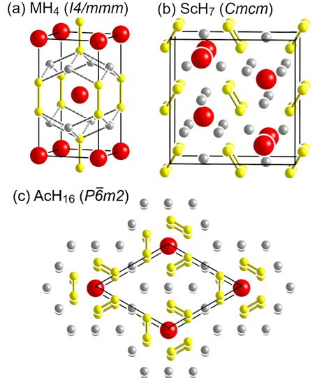 Structures of metal hydride phases with atomic H and molecular H2 units... | Download Scientific ...