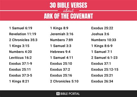 69 Bible Verses about Ark Of The Covenant