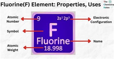 Fluorine(F) Element: Occurrence, Important Properties, Uses