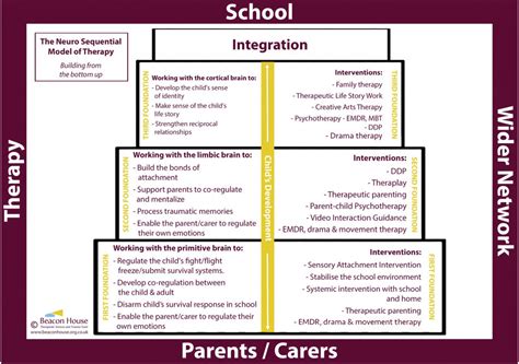 Dyadic Developmental Psychotherapy (DDP) – allowaytherapy.com