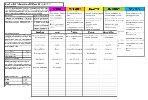 DMAIC Project Templates – Business Performance Improvement (BPI)