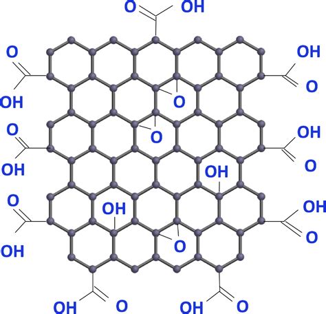 Graphene Oxide | ACS Material