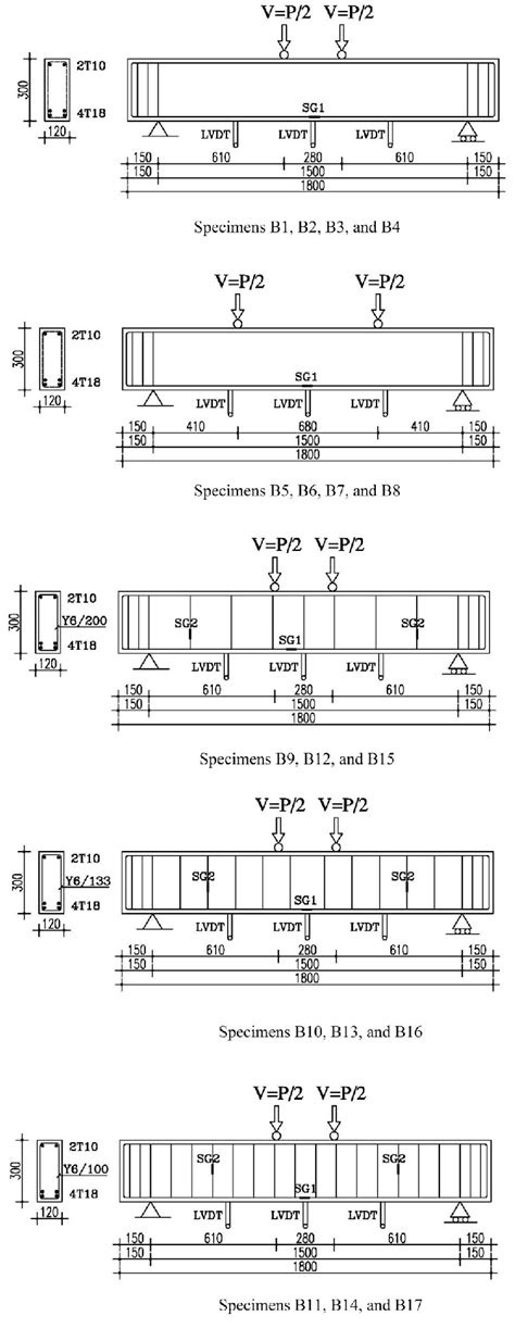 Position of demec points, electrical strain gauges, and LVDTs ...