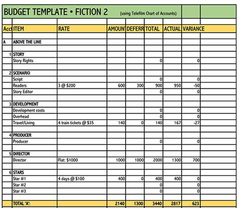 How to Plan a Film Budget (10+ Free Budget Planning Templates)