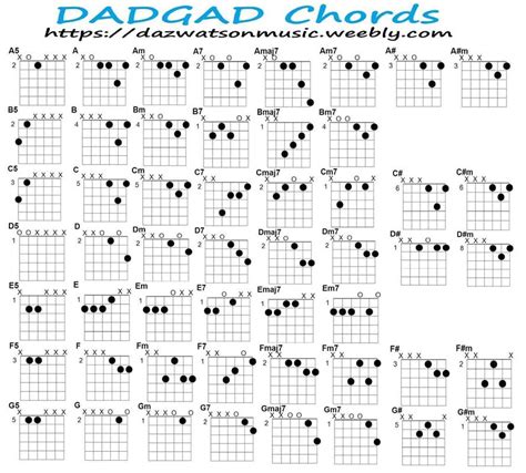 DADGAD Tuning Chord Chart, | Guitar tuning, Guitar chords, Music guitar