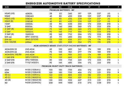 2019 Battery Chart. Check out the upgraded battery models! Highest ...