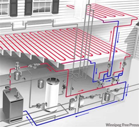 Image result for infloor heating piping layout | House heating, Floor ...