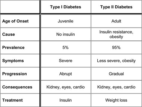 Severe dizziness in elderly, difference between diabetes type 1 and 2 table, low carb dinner ...