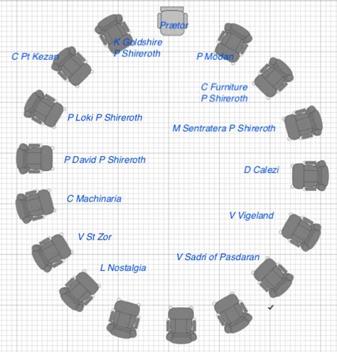 The Landsraad - ShireWiki